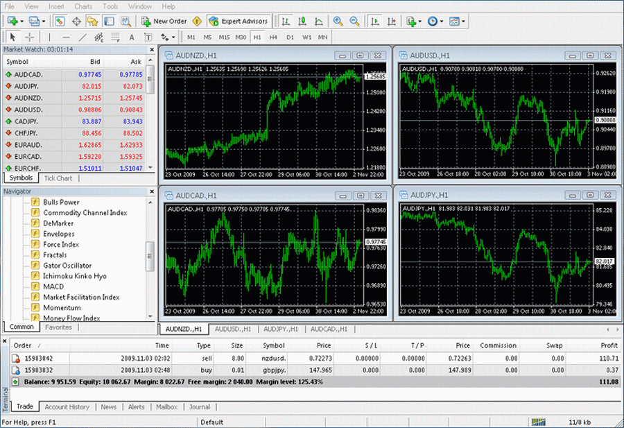 metatrader4